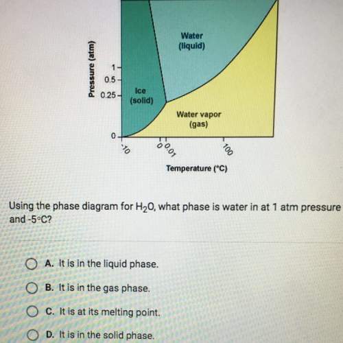 using the phase diagram for h20, what phase is water in at 1 atm pressure and -5°c?