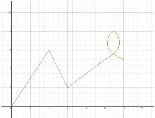 The image above is of a virtual roller coaster showing the initial path of the track. answer t