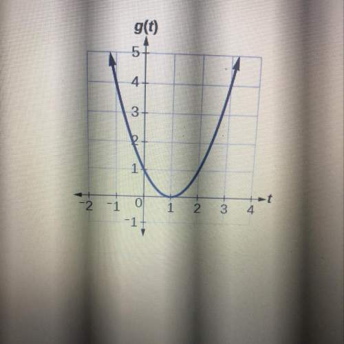 Given the function g(t) shown in the graph below, find the average rate of change in the interval [0