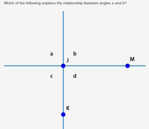 Helllppp which of the following explains the relationship between angles a and b?&lt;