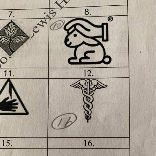 Describe what each symbol means and why it is important
