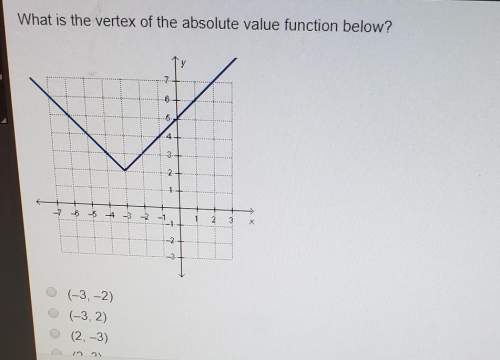 What is the vertex of the absolute value function below?