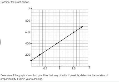 Determine if the graph shows two quantities that vary directly. if possible, determine the constant