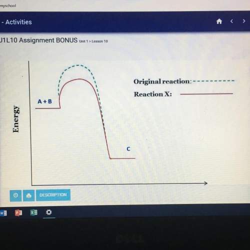 It says “reaction progression” on the bottom of the graph but i couldn’t fit it in the picture.