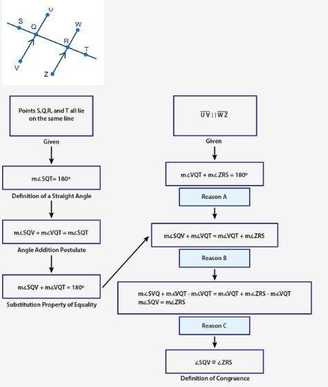 Use the figure and flowchart proof to answer the question:  which theo