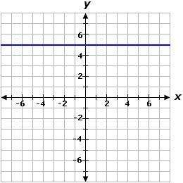 Which of the following best describes the graph above?  a.  neither a relation nor a fun