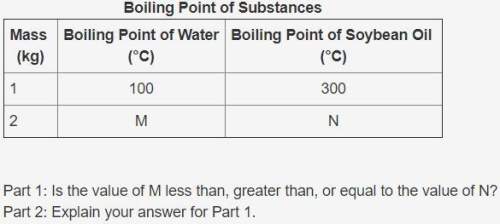 (25 points) the table shows the mass and boiling point of some substances. boiling point