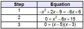 The first three steps in determining the solution set of the system of equations algebraically are s