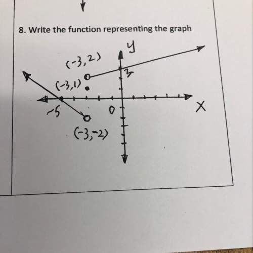 Write the function representing the graph