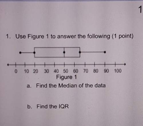 What is the median of the data? what is the iqr?