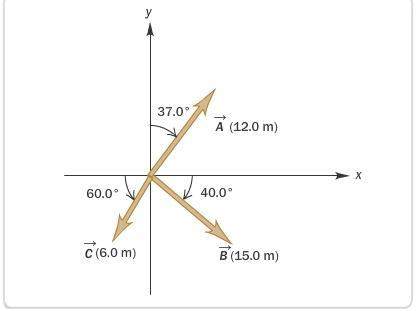 What are the components of vector c  a. cx = -5.20m cy= 3.00m b. cx=5.20m cy= 3.00m