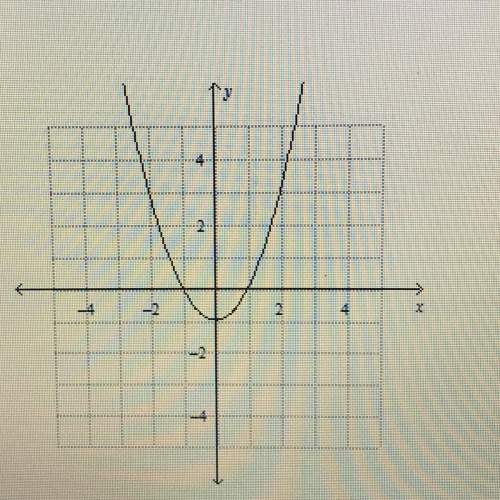 which equation could be solved using the graph above?  x^2+x-2=0 x^2+2x+1=0