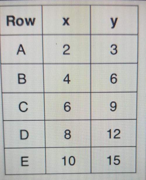 Idon't understand. which 2 rows of the data table show the following pattern? select all that
