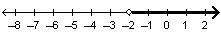 Which graph shows the solution set for -5/2x - 3 &lt; (or equal to) 2