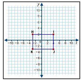 Rectangle hijk has vertices h(-3, 2), i(4, 2), j(4, -3), and k(-3, -3). what are the coordinates of