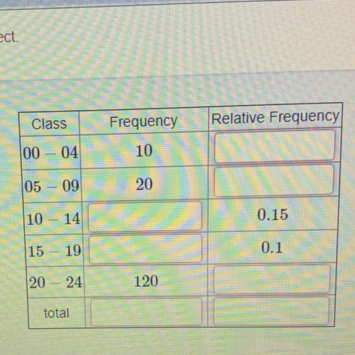 How do you fill in a frequency and relative frequency table with missing frequencies and relative fr