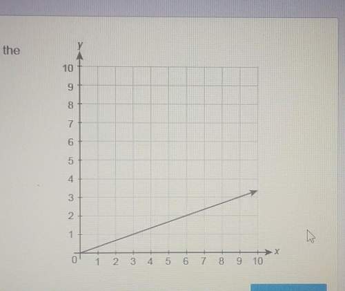 Which equation could be used to create the graph? answersa y=x -2 b y=x -4 c