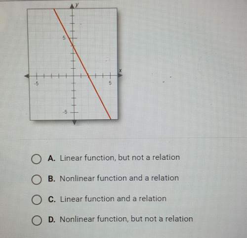 Is the following graph a linear function, nonlinear function, and/or a relation
