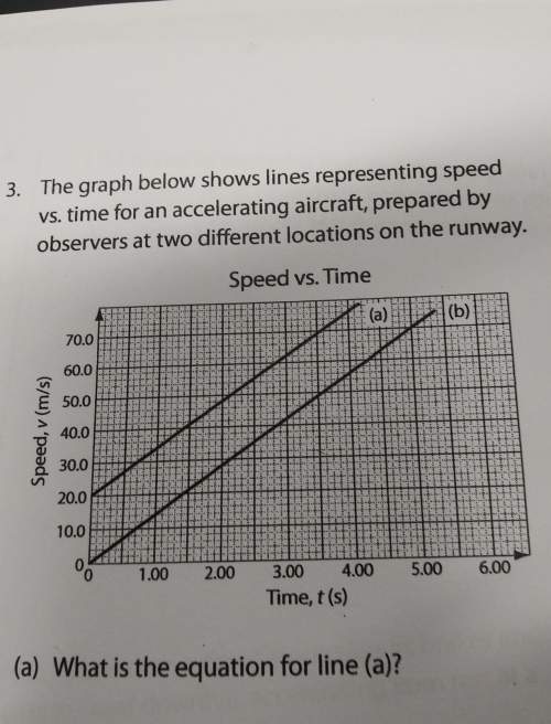 3. the graph below shows lines representing speedvs. time for an accelerating aircraft, prepar