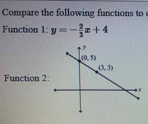 Compare the following functions to determine which has a greater rate of change. • image