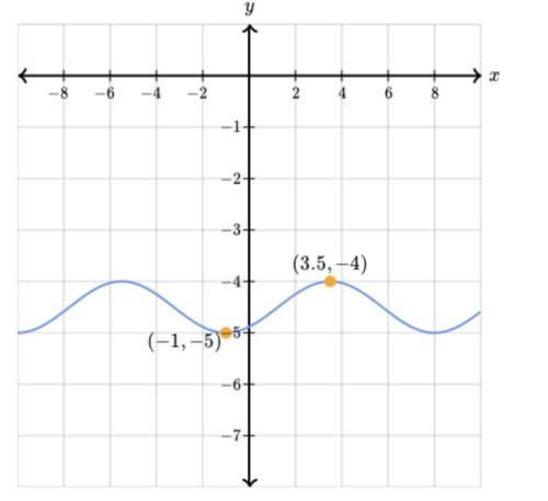 What is the equation of the trig graph?