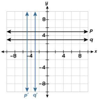 Which of the following transformations will make parallel lines p and q coincide with parallel lines