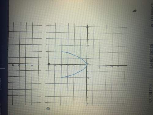 Answer ! choose the graph that best represents the parent function f(x)=|x|.