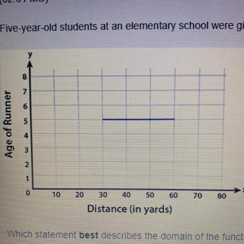Five-year-old students at an elementary school were given a 30-yard head start in a race. the graph