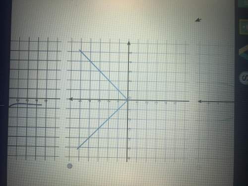 Answer ! choose the graph that best represents the parent function f(x)=|x|.