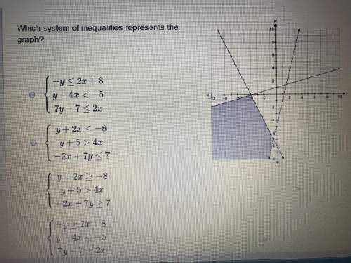 Which system of inequalities represents the graph?