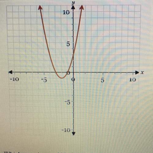 Which equation could be solved using the graph above?  x^2+4x+3=0 x^2-4x+3=0