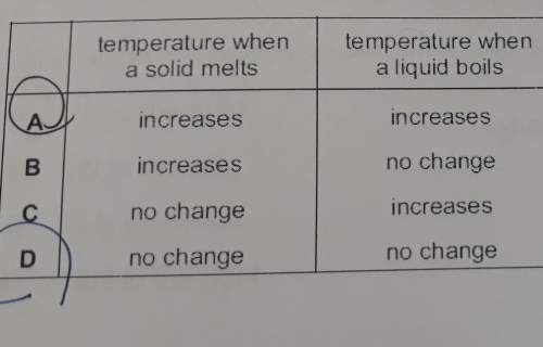 Which row shows what happens to the temperature of a solid as it melts and what happens to the tempe