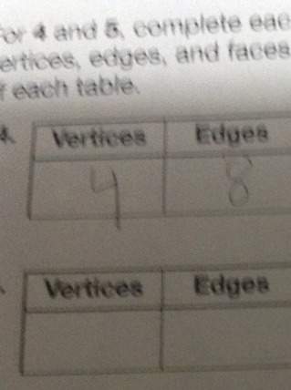 Idon't know the shape, vertices, faces or edges