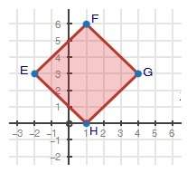 Find the midpoint of side ef. (−1, 4) (−0.75, 4.25)  (−0.5