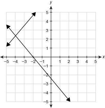 Asystem of linear equations is graphed. which ordered pair is the best estimate for the