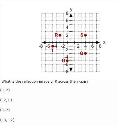 What is the reflection image of r across the y-axis?