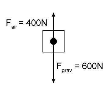 What is the net force on this object?  a) 0n it is balanced  b) 200n down  c) 400n