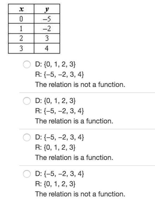 Give the domain and range of the relation. indicate whether the relation is a function. asap!