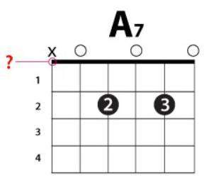 What does the identified part represent in the image above?  finger numbers frets&lt;