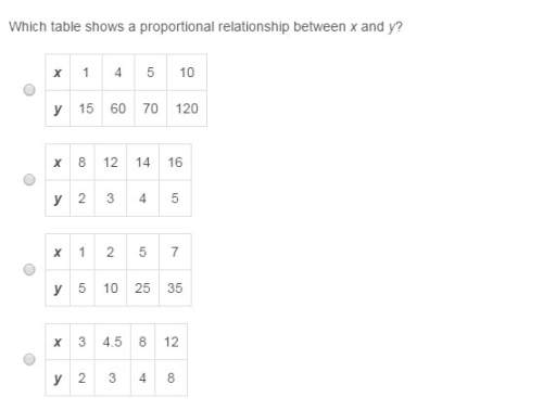 Table shows a proportional relationship between x and y?