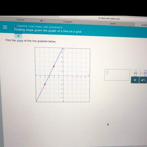 Finding slope given the graph of a line on a grid ^^