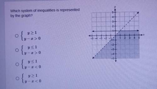 Which system of inequalitues us represented by the graph?