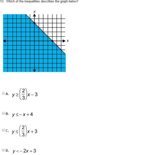 Which of the inequalities describes the graph below?