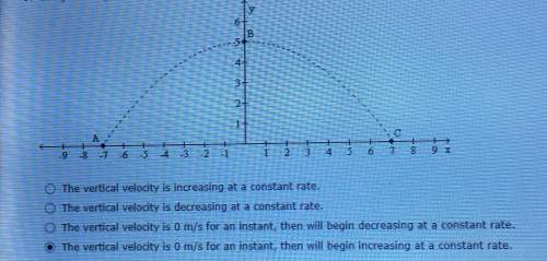 Describe the vertical velocity of the object at point b