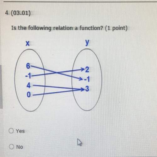 Is the following relation a function ?  yes no