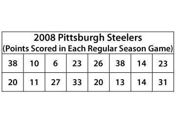 In the 2008 nfl football season, the pittsburgh steelers were the super bowl champions. the chart sh