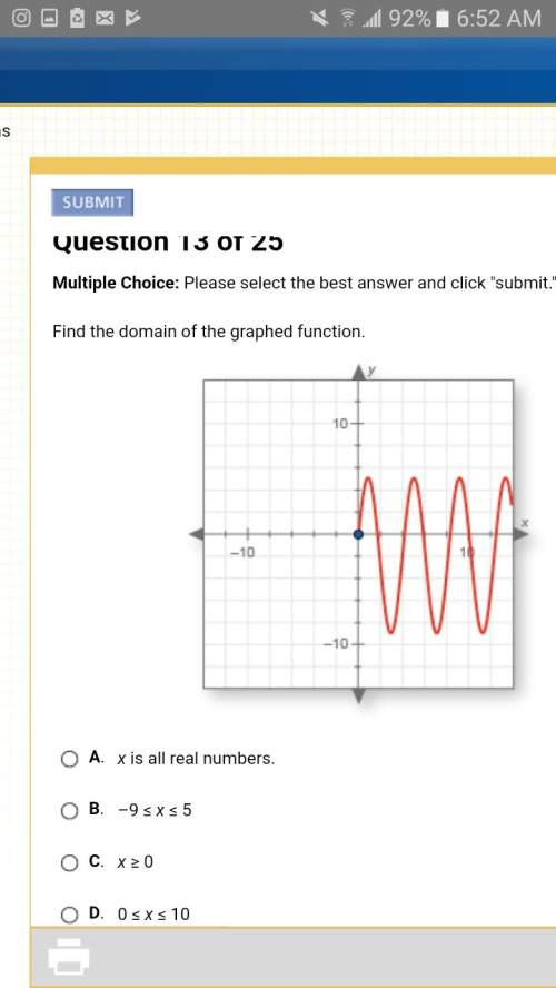 Find the domain of the graphed function?