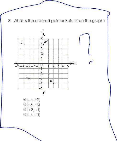 What is the ordered pair for point k on a graph