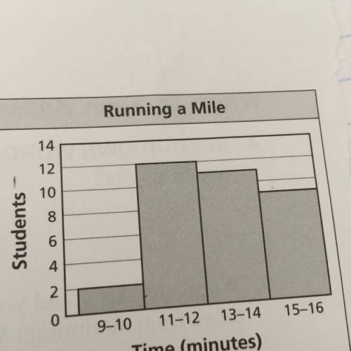 What percent of students ran the mile in 12 minutes or less?