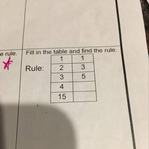 Fill in the table and find the rule